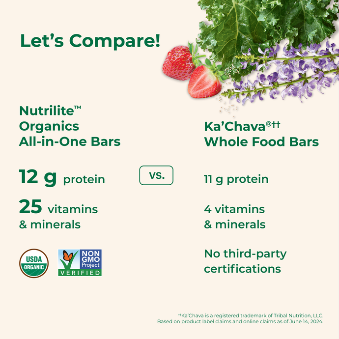 Amway Nutrilite Organics All-in-One Bars Berries & Seeds 12 Pack | Vegan Protein Snack Bar with Fiber Vitamins Minerals | USDA Organic | Plant-Based | Berry & Seed Flavor | Organic Plant Ingredients | 12 Bars | Original Formula for Adult | Nutritional Bar