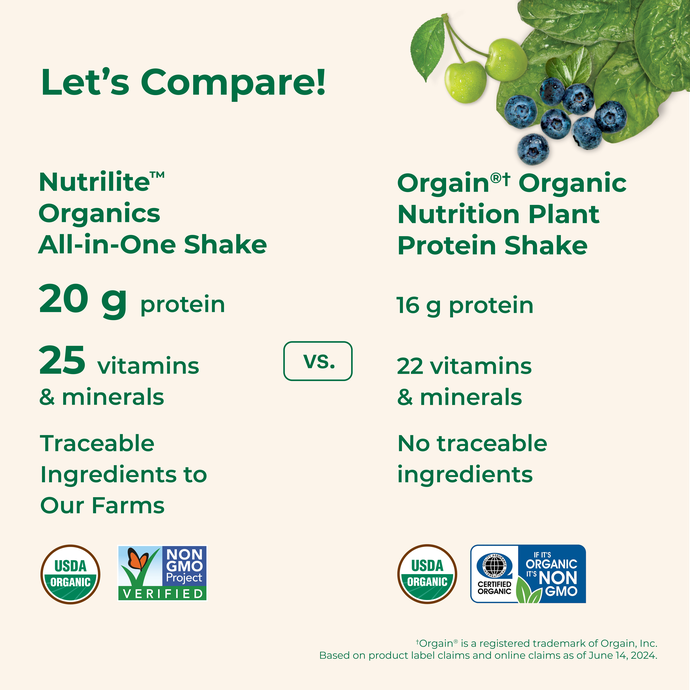 Amway Nutrilite Organics All-in-One Shakes Chocolate 12 Pack | Ready-to-Drink Vegan Protein Shake with Fiber Vitamins Minerals | USDA Organic | Plant-Based Beverage | Chocolate Flavor | 12 Bottles | Organic Plant Ingredients | Original Formula for Adults.